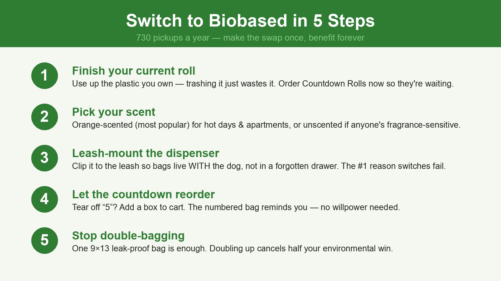 Five steps to switch from plastic to biobased dog poop bags