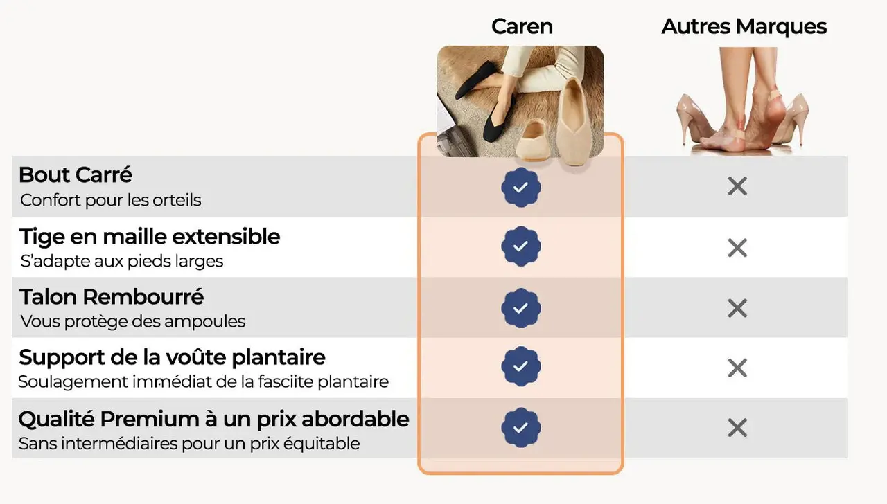 Analyse coût-efficacité des chaussures haut de gamme par rapport aux modèles moins chers