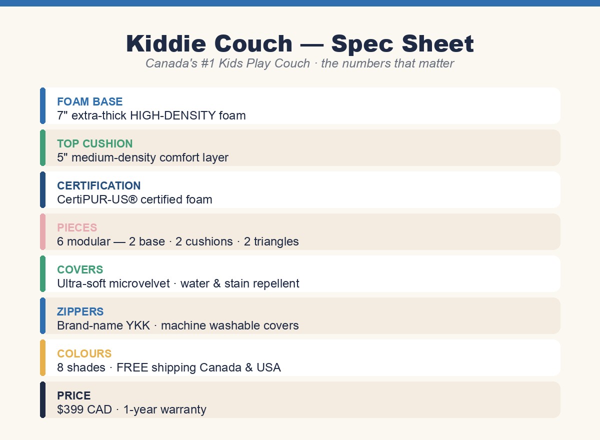 Kiddie Couch play couch spec sheet