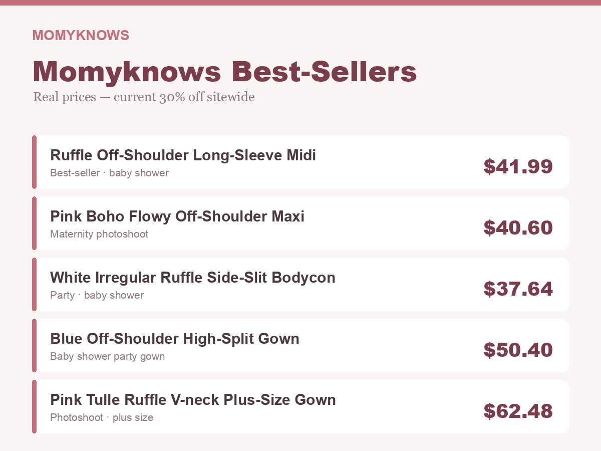 Momyknows best-seller specifications