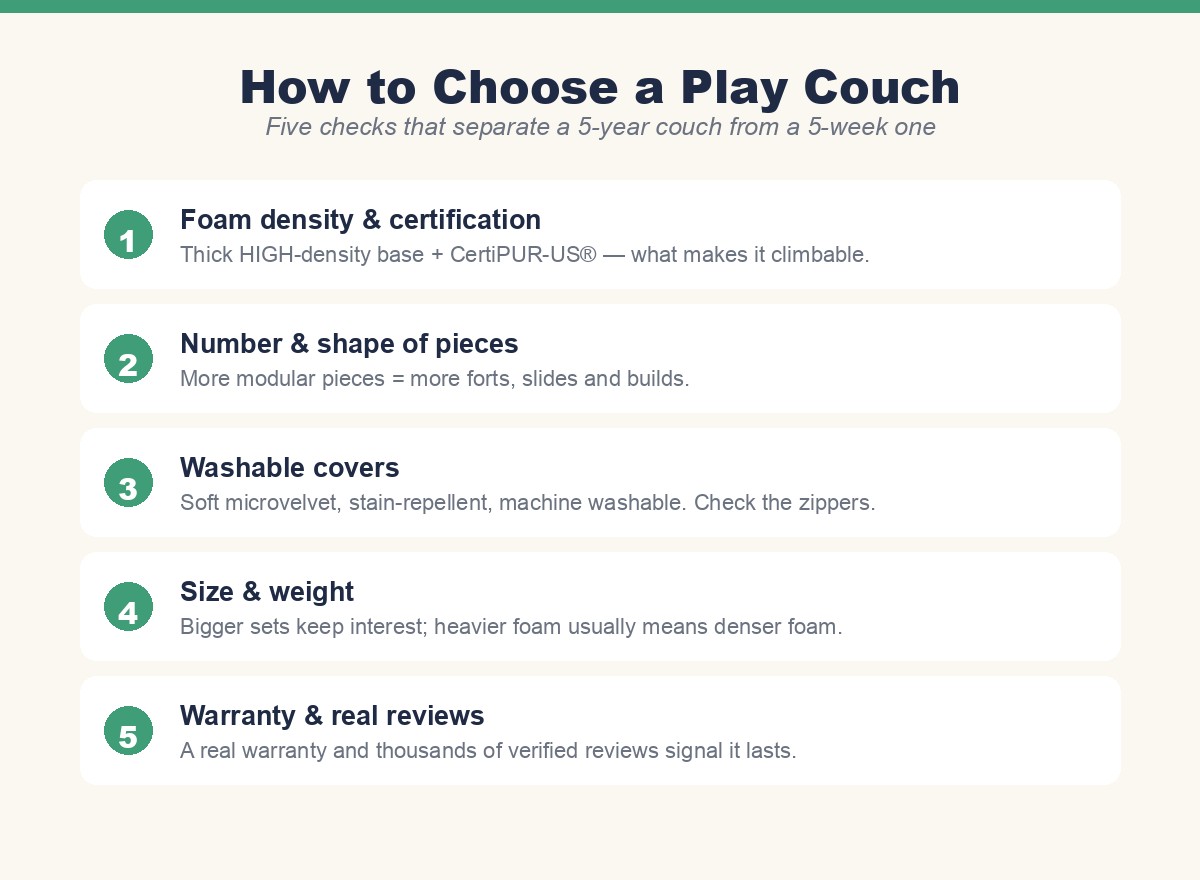 Play couch buying checklist for parents