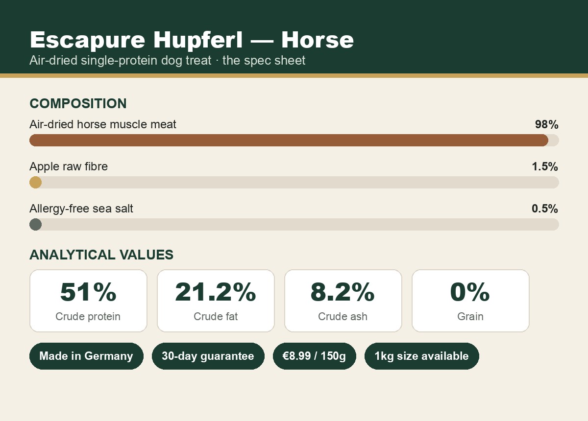 Escapure Hupferl horse treat spec sheet
