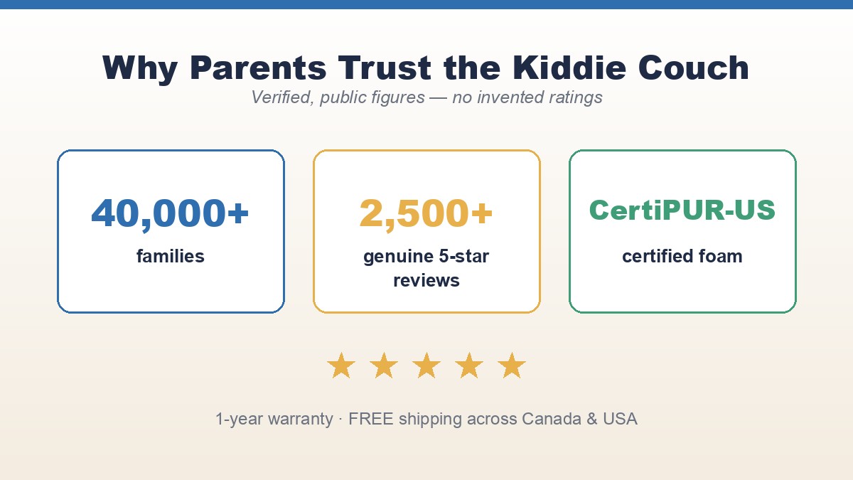 Kiddie Couch verified trust numbers
