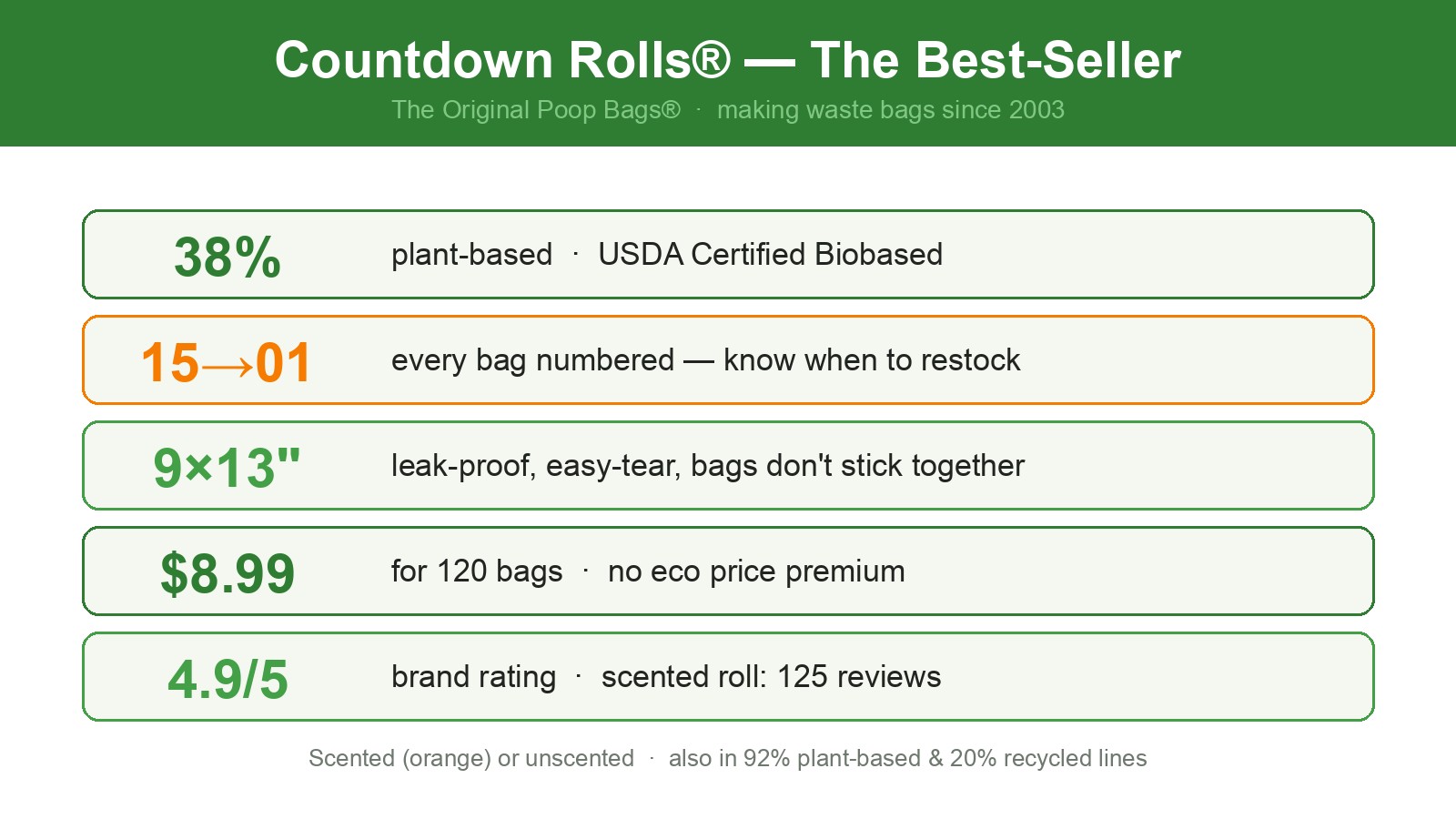 Countdown Rolls biobased dog poop bags spec sheet