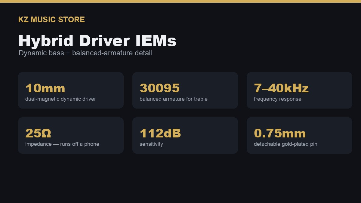 Diagram comparing balanced armature and dynamic driver placement inside a KZ hybrid IEM